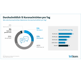 mobile Devices 300 Milliarden Kurznachrichten in Deutschland - Whatsapp und SMS boomen - News, Bild 1