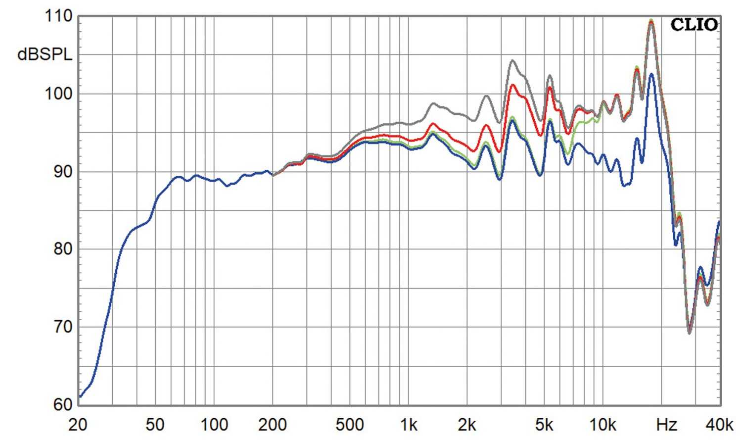 Lautsprecherbausätze Variant Ava23 im Test, Bild 12