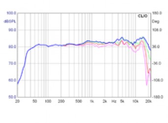 /images/testbilder/thumb/Hifitest_de_Diagramm1.png