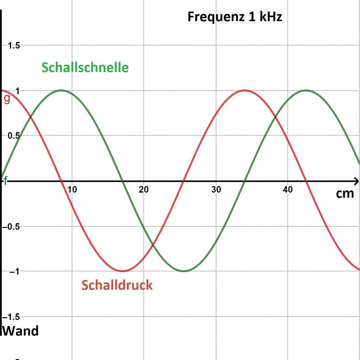 HiFi Raumakustik verbessern: Lösungen - News, Bild 4