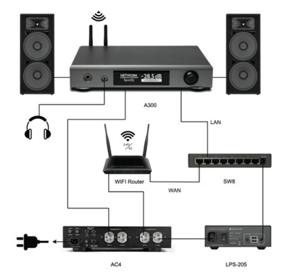 HiFi NuPrime Omnia A300 - Streamer / Vollverstärker - News, Bild 2