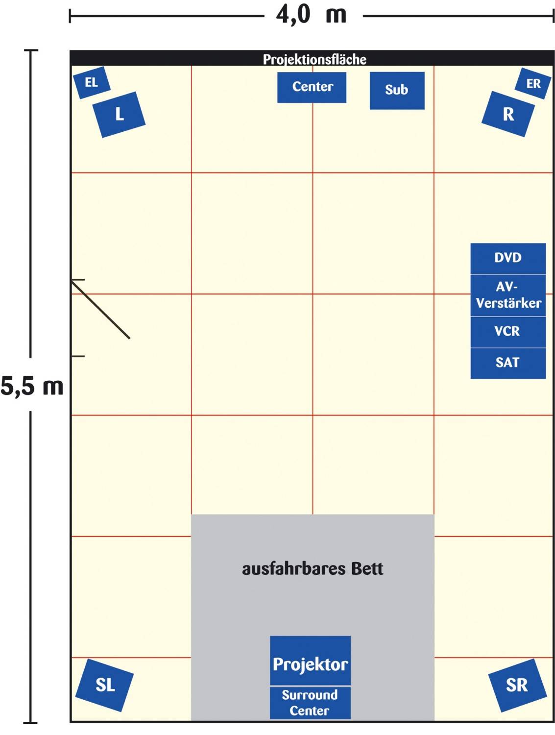 Ratgeber Heimkino für Ausgeschlafene: Lichtspielhaus ums Bett gebaut - News, Bild 10