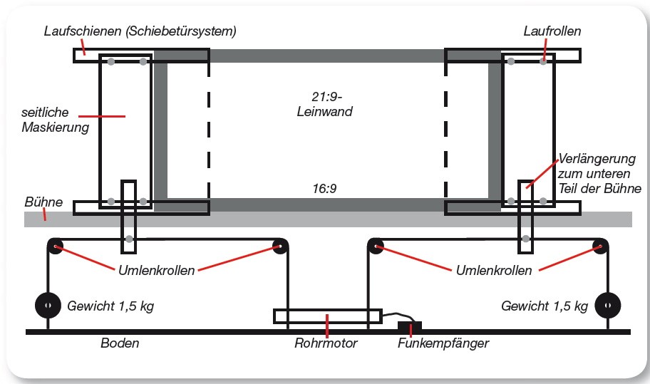 Marke: Heimkino-Leinwand Detaillösung. 21:9-Maskierung, Bild 1 Ratgeber Heimkino-Leinwand Detaillösung. 21:9-Maskierung - News, Bild 1