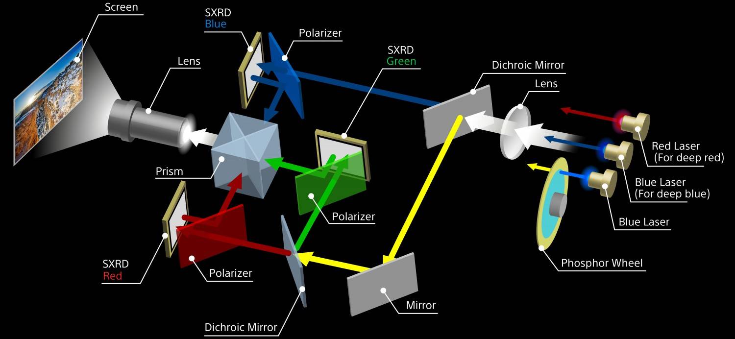 Heimkino Sony präsentiert professionellen 4K-SXRD-Laserprojektor - News, Bild 2