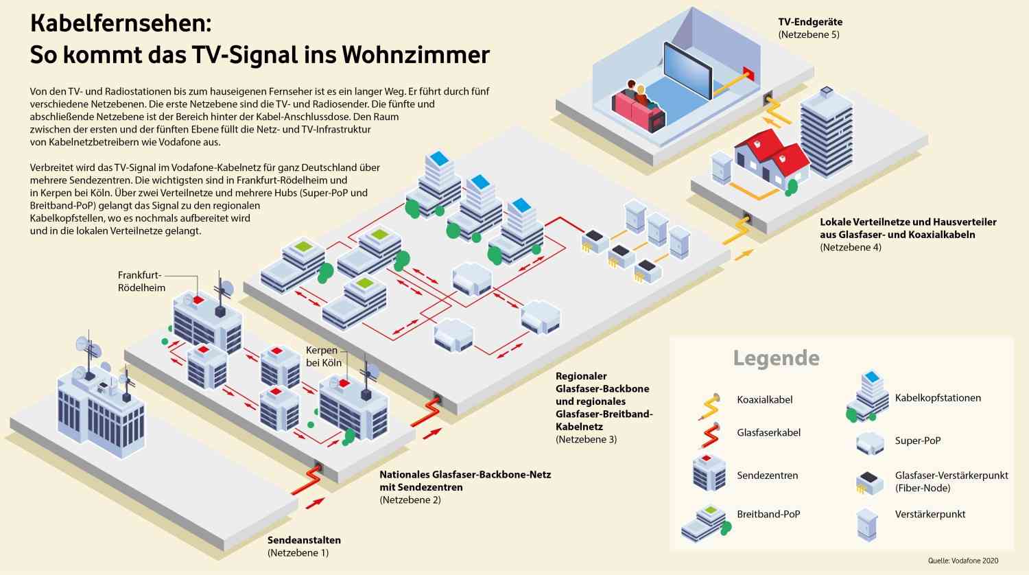 TV Kabelfernsehen: Vodafone vereinheitlicht ab August bundesweite TV-Frequenzen - News, Bild 1