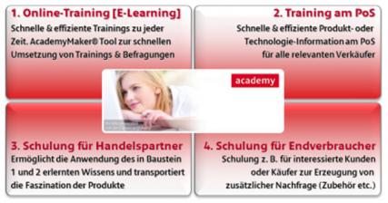 Canon Canon academy - Relaunch mit zahlreichen attraktiven Neuheiten, Bild 1 Foto & Cam Canon academy - Relaunch mit zahlreichen attraktiven Neuheiten - News, Bild 1
