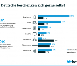 Heimkino Smartphones, Tablets, E-Book-Reader und Smart-TVs zum Fest begehrt - News, Bild 1