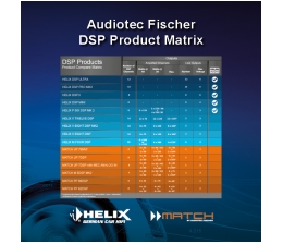 Helix DSP-Produkte im Vergleich, Bild 1 Car-Media DSP-Produkte im Vergleich - News, Bild 1