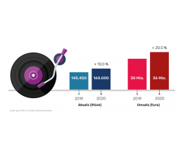 HiFi In der Erfolgsspur: Analoge Plattenspieler - News, Bild 1