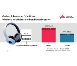 Marke: Kopfhörer mit Bluetooth-Übertragung bleiben auf der Überholspur, Bild 1 HiFi Kopfhörer mit Bluetooth-Übertragung bleiben auf der Überholspur - News, Bild 1
