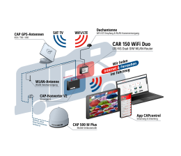 Marke: Kathrein Kathrein: Internet und kostenloses Live-TV per Hotspot, Bild 1 TV Kathrein: Internet und kostenloses Live-TV per Hotspot - News, Bild 1