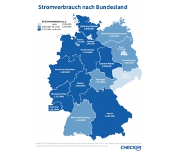 Medien CHECK24: Niedersachsen, Saarländer und Rheinland-Pfälzer verbrauchen am meisten Strom - News, Bild 1