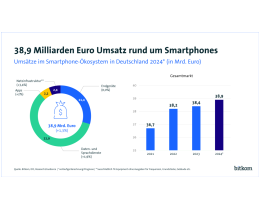 mobile Devices Markt rund um Smartphones wächst auf 38,9 Milliarden Euro - Immer mehr Apps an Bord - News, Bild 1