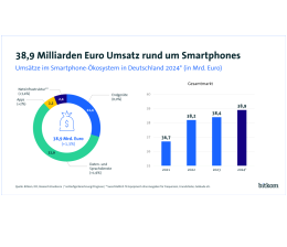 Marke: Markt rund um Smartphones wächst auf 38,9 Milliarden Euro - Immer mehr Apps an Bord, Bild 1 mobile Devices Markt rund um Smartphones wächst auf 38,9 Milliarden Euro - Immer mehr Apps an Bord - News, Bild 1