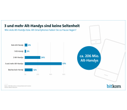 mobile Devices Mehr als 200 Millionen Alt-Handys lagern in deutschen Wohnungen, Bild 1 mobile Devices Mehr als 200 Millionen Alt-Handys lagern in deutschen Wohnungen - News, Bild 1