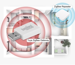 Marke: Pearl Bis zu 30 Meter mehr Reichweite: Signalverstärker für ZigBee-Geräte, Bild 1 Smart Home Bis zu 30 Meter mehr Reichweite: Signalverstärker für ZigBee-Geräte - News, Bild 1