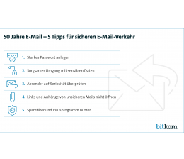 Service Die E-Mail wird 50 Jahre alt - Täglich mehr als 300 Milliarden E-Mails weltweit, Bild 1 Service Die E-Mail wird 50 Jahre alt - Täglich mehr als 300 Milliarden E-Mails weltweit - News, Bild 1