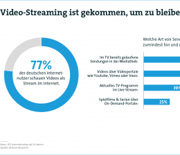 Smart Home Fernsehen heißt jetzt Streaming: Online-Portale weiter auf dem Vormarsch, Bild 1 Smart Home Fernsehen heißt jetzt Streaming: Online-Portale weiter auf dem Vormarsch - News, Bild 1