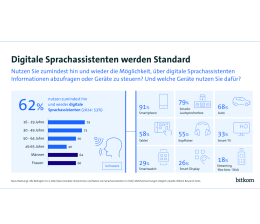 Marke: Sprachassistenten werden in vielen Haushalten immer wichtiger, Bild 1 Smart Home Sprachassistenten werden in vielen Haushalten immer wichtiger - News, Bild 1