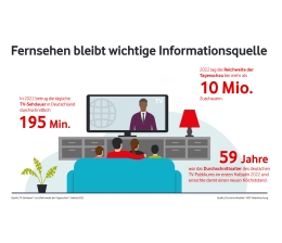 TV 40 Jahre Kabelfernsehen: Kabel-Pilotprojekte markierten den Anfang - News, Bild 1