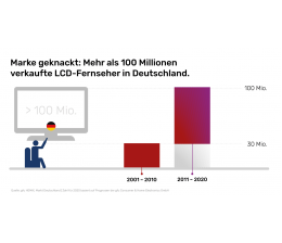 TV 50 Jahre LCD, Bild 1 TV 50 Jahre LCD - News, Bild 1