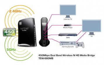 TV Weltneuheit: TRENDnet liefert erste 450 MBit pro Sekunde Dualband Wireless-N HD Mediabridge aus, Bild 1 TV Weltneuheit: TRENDnet liefert erste 450 MBit pro Sekunde Dualband Wireless-N HD Mediabridge aus - News, Bild 1