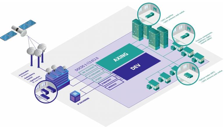 TV AXING erweitert das Angebot an Breitband-Lösungen für den Gigabit Netzausbau - News, Bild 1
