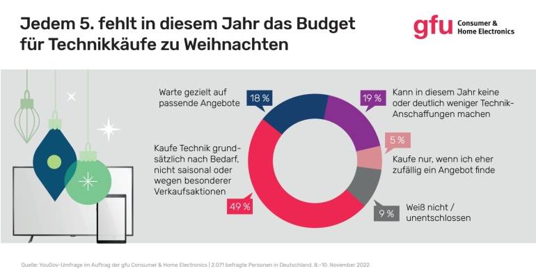 Heimkino Smartphone, TV, Tablet – Der Weihnachtswunschzettel bleibt meist klassisch - News, Bild 1