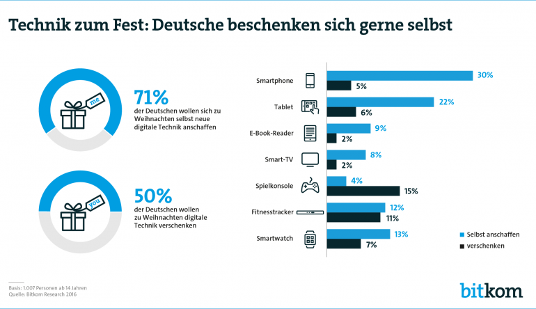 Heimkino Smartphones, Tablets, E-Book-Reader und Smart-TVs zum Fest begehrt - News, Bild 1