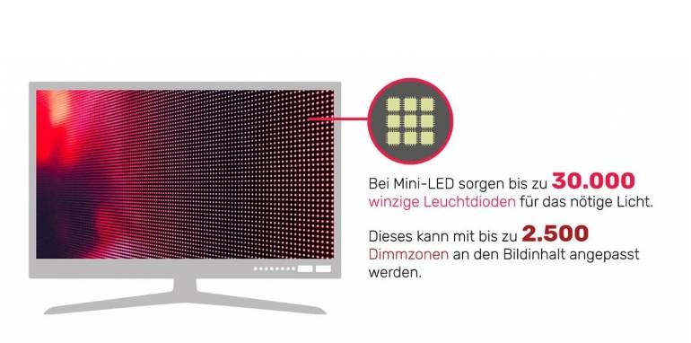 Heimkino TV- und Heimkino-Technologien 2021, Bild 1 Heimkino TV- und Heimkino-Technologien 2021 - News, Bild 1