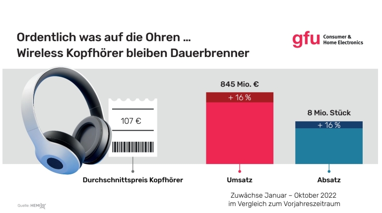 Marke: Kopfhörer mit Bluetooth-Übertragung bleiben auf der Überholspur, Bild 1 HiFi Kopfhörer mit Bluetooth-Übertragung bleiben auf der Überholspur - News, Bild 1