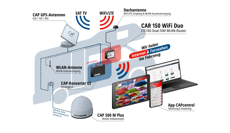 TV Kathrein: Internet und kostenloses Live-TV per Hotspot - News, Bild 1