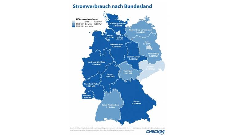 Medien CHECK24: Niedersachsen, Saarländer und Rheinland-Pfälzer verbrauchen am meisten Strom, Bild 1 Medien CHECK24: Niedersachsen, Saarländer und Rheinland-Pfälzer verbrauchen am meisten Strom - News, Bild 1