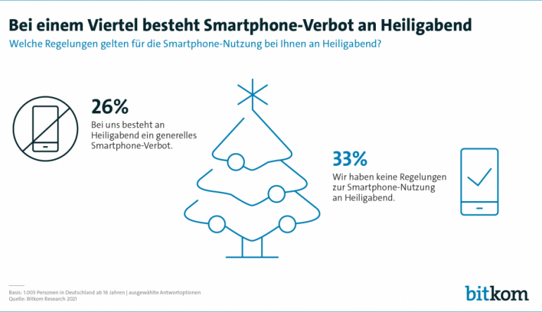 mobile Devices In jedem vierten Haushalt gilt Heiligabend Smartphone-Verbot - News, Bild 1