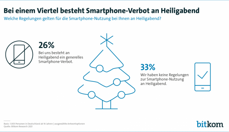 mobile Devices In jedem vierten Haushalt gilt Heiligabend Smartphone-Verbot, Bild 1 mobile Devices In jedem vierten Haushalt gilt Heiligabend Smartphone-Verbot - News, Bild 1