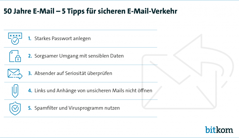 Service Die E-Mail wird 50 Jahre alt - Täglich mehr als 300 Milliarden E-Mails weltweit - News, Bild 1