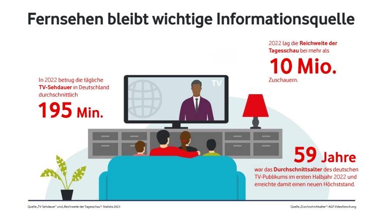 TV 40 Jahre Kabelfernsehen: Kabel-Pilotprojekte markierten den Anfang - News, Bild 1