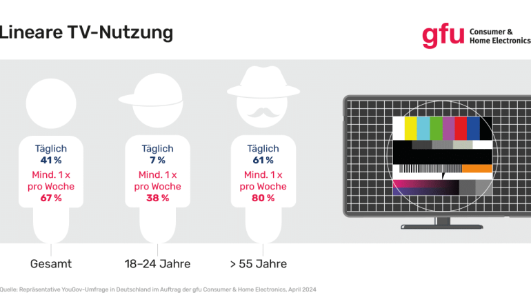 TV „Was guckst du?“: TV-Nutzung im Wandel - Welche Rolle Streaming spielt - News, Bild 1