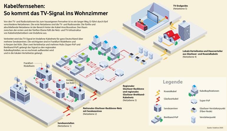 Marke: Vodafone Kabelfernsehen: Vodafone vereinheitlicht bundesweite TV-Frequenzen, Bild 1 TV Kabelfernsehen: Vodafone vereinheitlicht bundesweite TV-Frequenzen - News, Bild 1