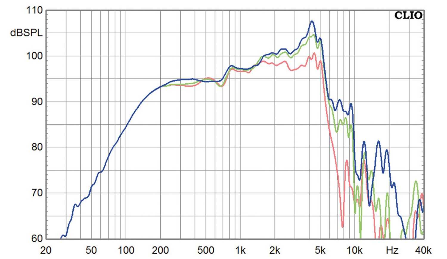 Lautsprecherchassis Mitteltöner 18Sound 6ND410 im Test, Bild 2
