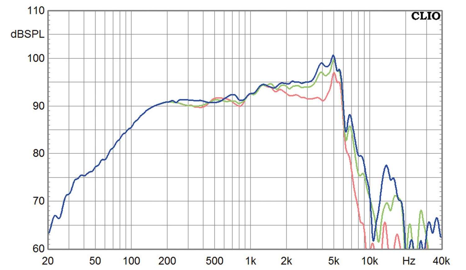 Lautsprecherchassis Mitteltöner 18Sound 6ND430 im Test, Bild 2