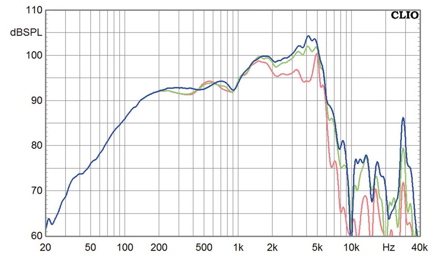 Lautsprecherchassis Mitteltöner 18Sound 6NMB420 im Test, Bild 2