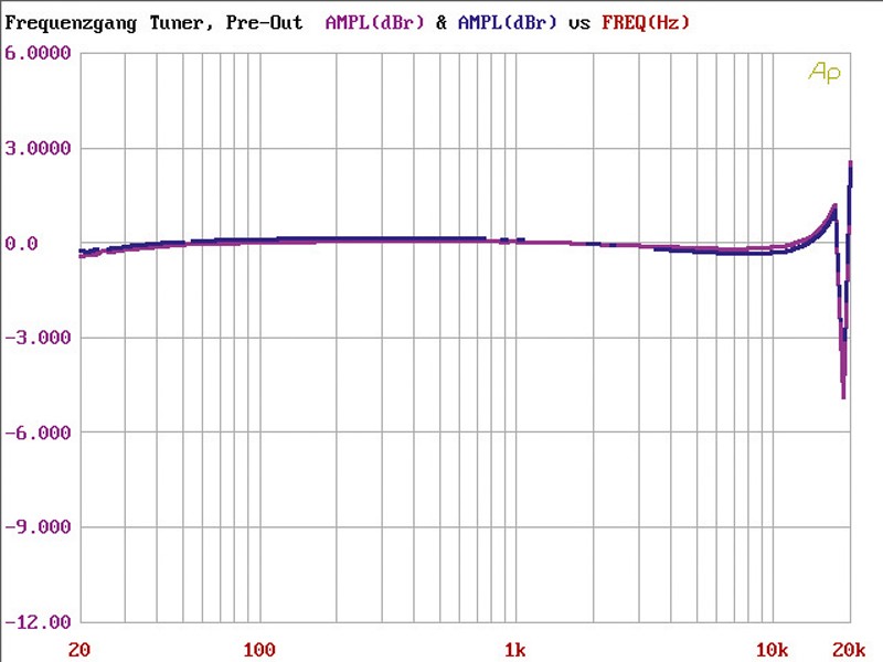 JVC KD-X40, Bild 7 1-DIN-Autoradios JVC KD-X40 im Test, Bild 7