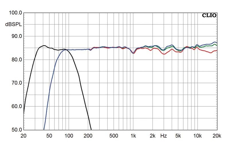 Mitten ins Herz: Genelec 5040A und 6010A, Bild 5 2.1-Surroundsets Genelec 5040A und 6010A im Test, Bild 5