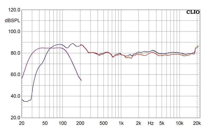 Desktop Highend: Genelec Syno 20+, Bild 5 2.1-Surroundsets Genelec Syno 20+ im Test, Bild 5