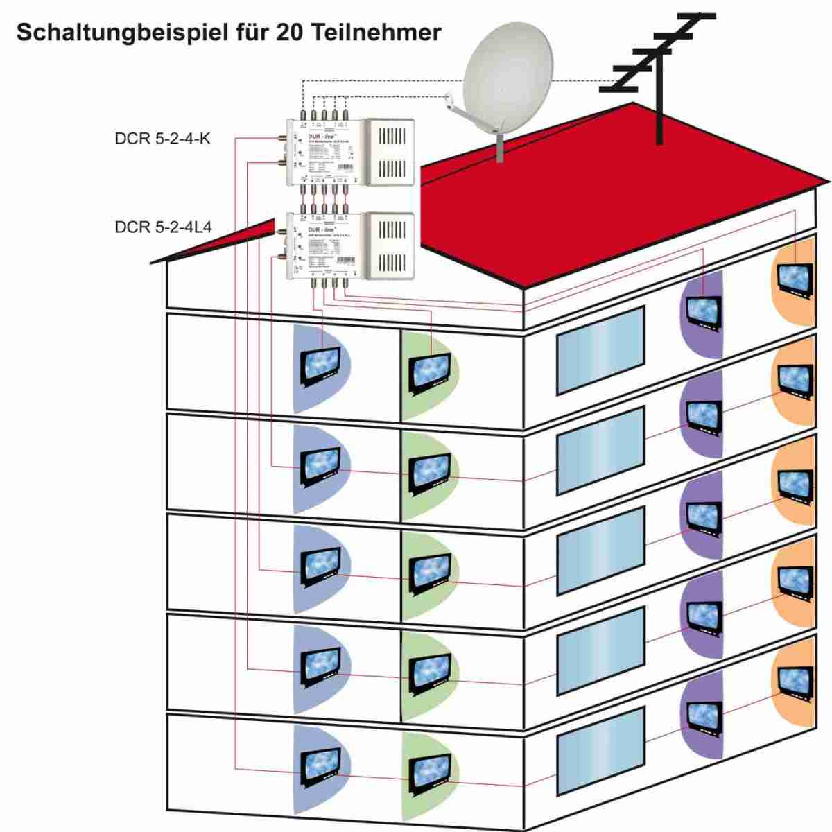 Zubehör Heimkino: 4 Sat-Antennen mit 65 bis 100 cm Durchmesser, Bild 6