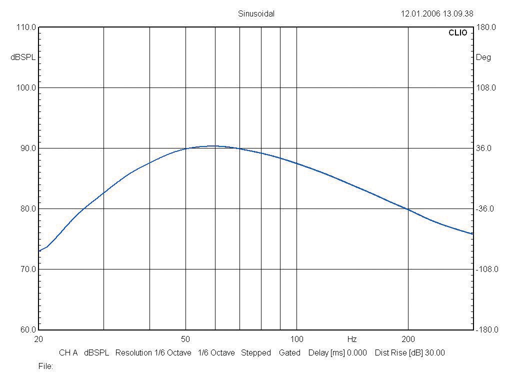 Subwoofer (Home) Audiovector K-Sub 300 im Test, Bild 2
