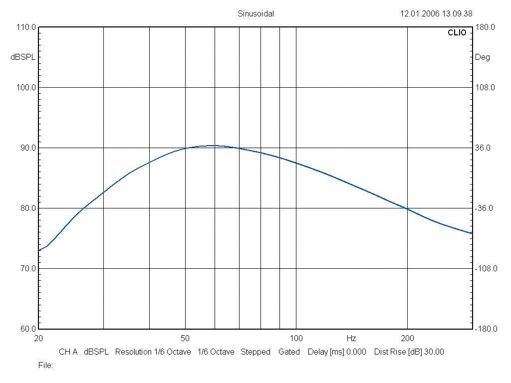 Audiovector K-Sub 300, Bild 15 Subwoofer (Home) Audiovector K-Sub 300 im Test, Bild 15
