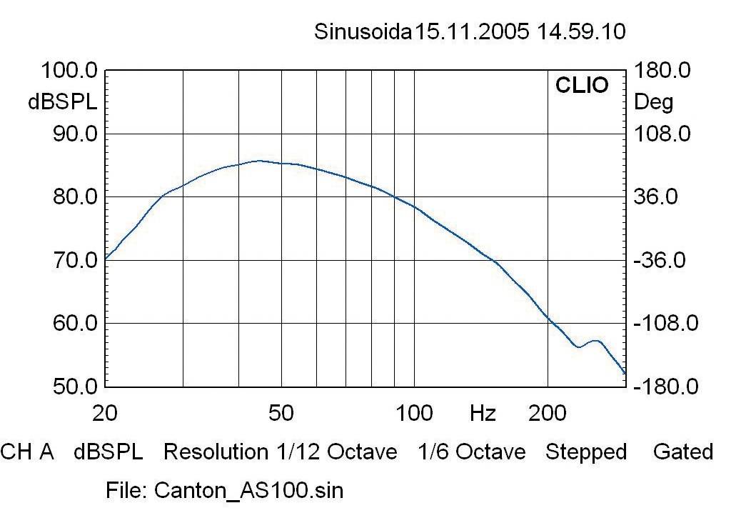 Canton AS100SC, Bild 5 Subwoofer (Home) Canton AS100SC im Test, Bild 5