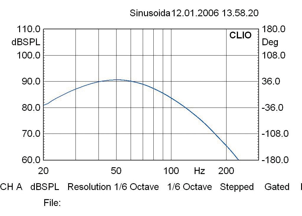 Dali S1.5, Bild 17 Subwoofer (Home) Dali S1.5 im Test, Bild 17